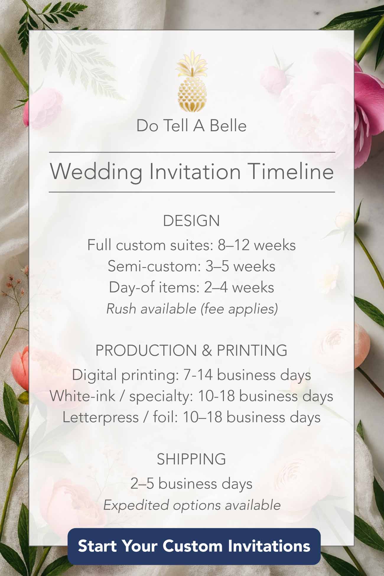 Watercolor wedding invitation timeline infographic with custom design timelines, printing, and shipping details for wedding stationery